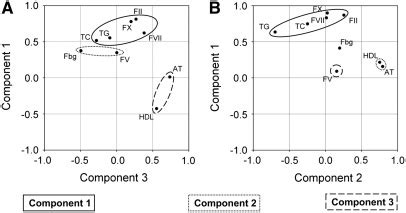 fish oil anticoagulant effect.